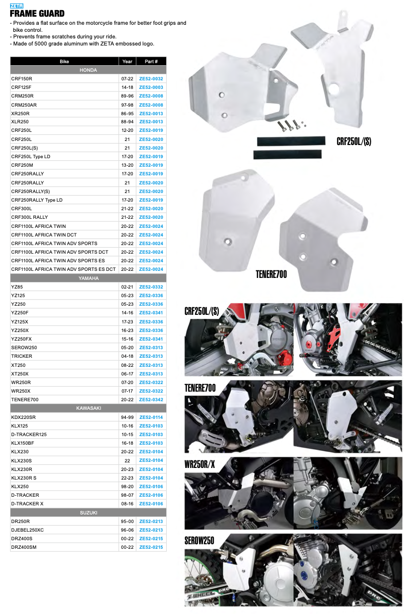 Защита рами Zeta FRAME GUARD - zeta-racing.com.ua